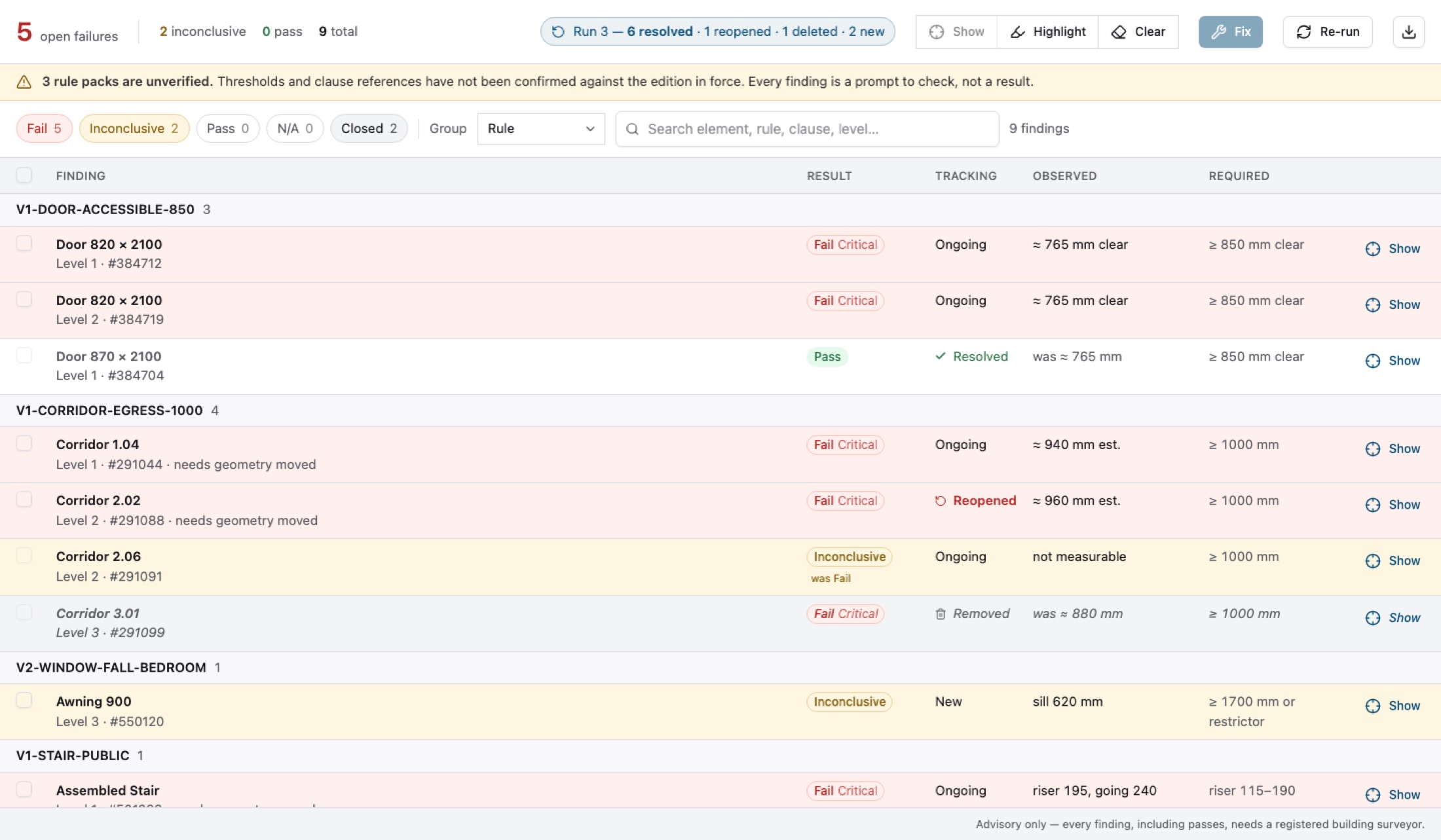 The Plumbline results window: findings grouped by rule, with result, tracking, observed and required columns.